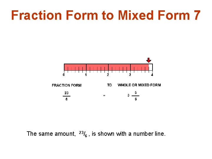 Fraction Form to Mixed Form 7 The same amount, 23/ 6, is shown with