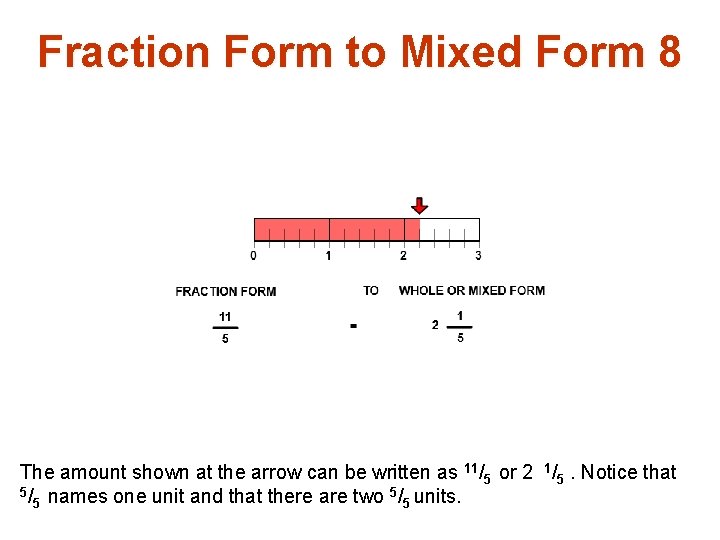 Fraction Form to Mixed Form 8 The amount shown at the arrow can be