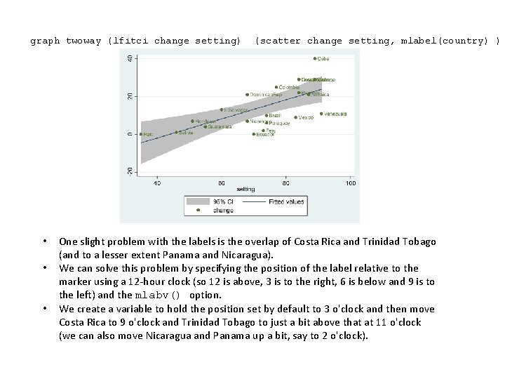 graph twoway (lfitci change setting) • • • (scatter change setting, mlabel(country) ) One