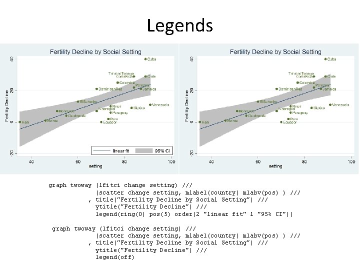 Legends graph twoway (lfitci change setting) /// (scatter change setting, mlabel(country) mlabv(pos) ) ///