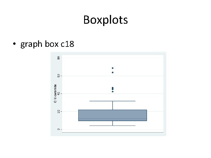 Boxplots • graph box c 18 