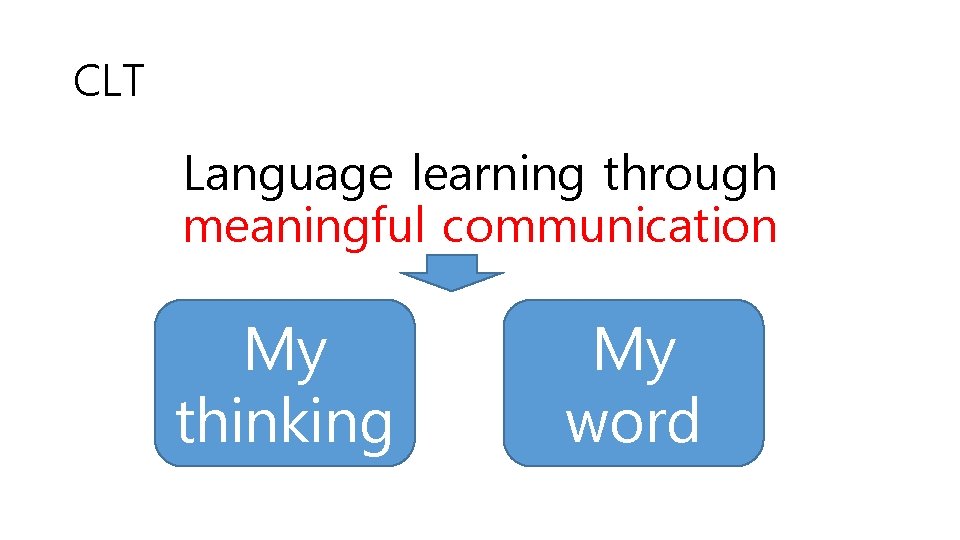 CLT Language learning through meaningful communication My thinking My word 