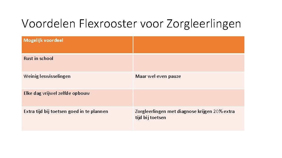 Voordelen Flexrooster voor Zorgleerlingen Mogelijk voordeel Rust in school Weinig leswisselingen Maar wel even