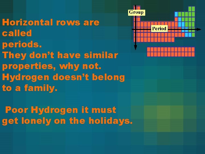 Horizontal rows are called periods. They don’t have similar properties, why not. Hydrogen doesn’t Horizontal rows are called periods. They don’t have similar properties, why not. Hydrogen doesn’t