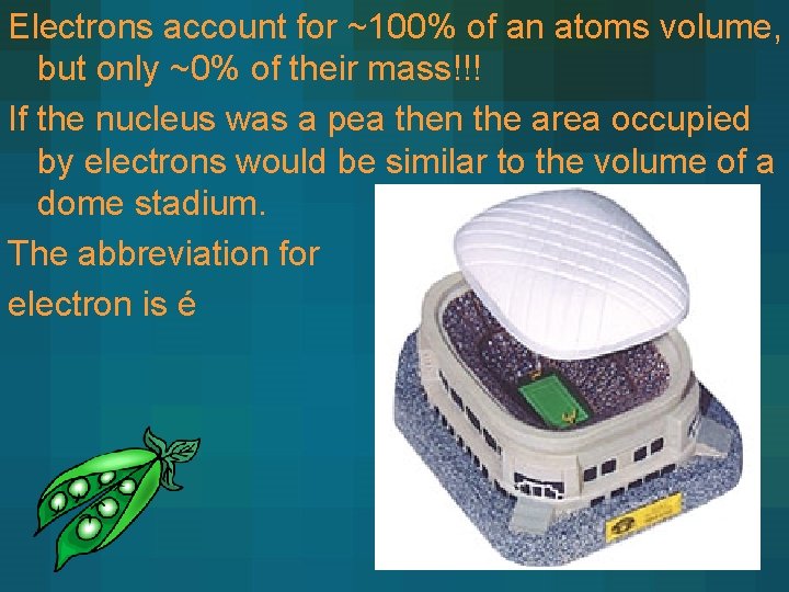 Electrons account for ~100% of an atoms volume, but only ~0% of their mass!!! Electrons account for ~100% of an atoms volume, but only ~0% of their mass!!!
