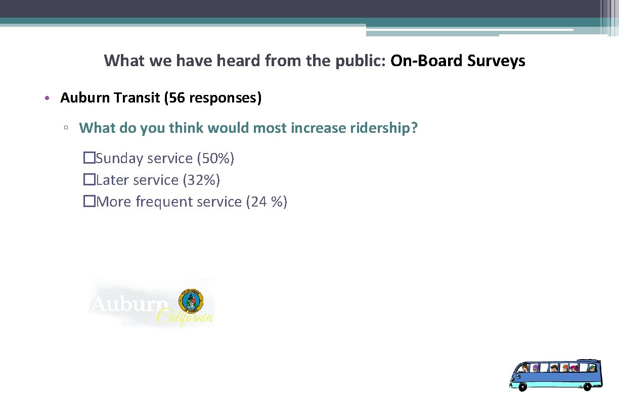 What we have heard from the public: On-Board Surveys • Auburn Transit (56 responses)
