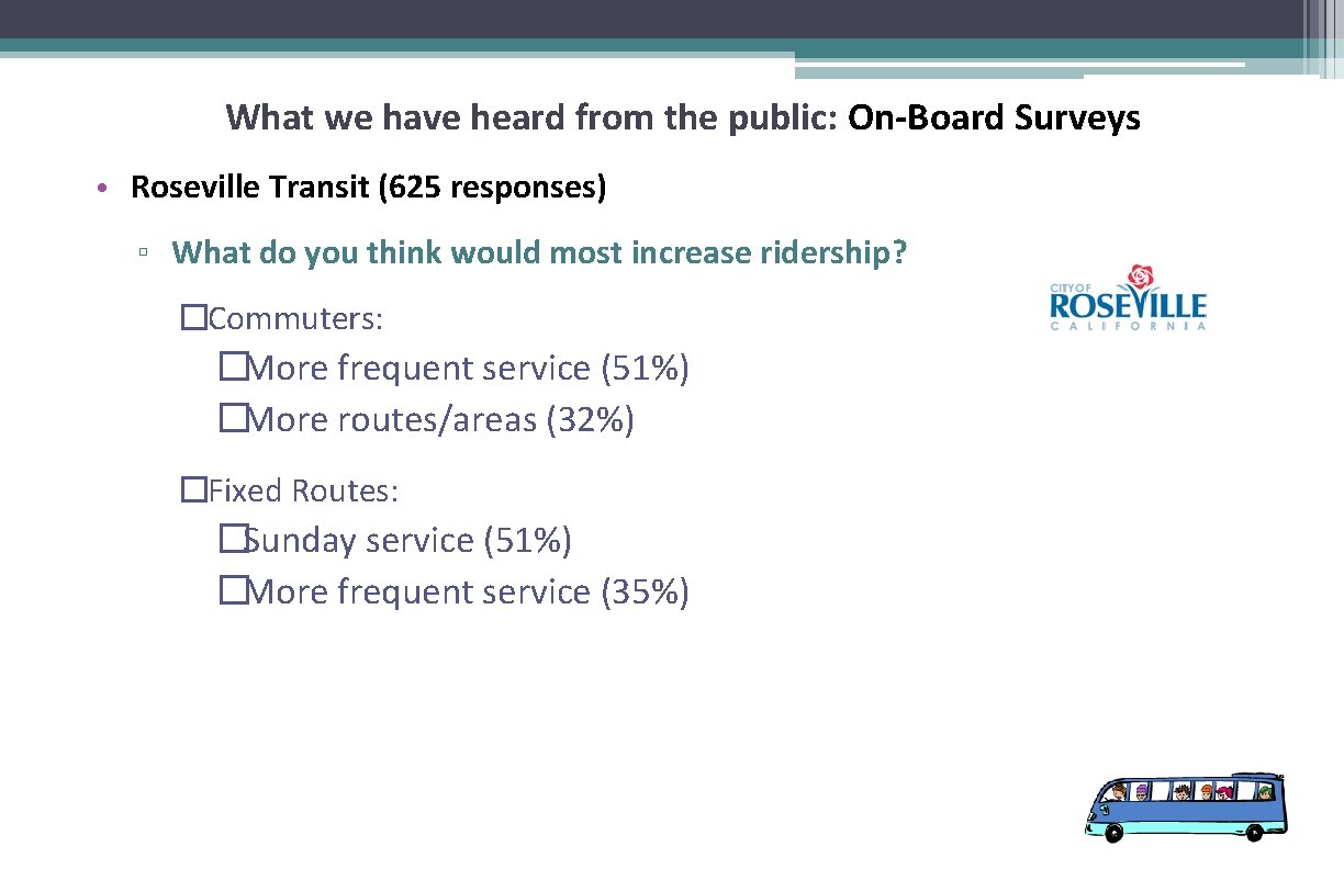 What we have heard from the public: On-Board Surveys • Roseville Transit (625 responses)