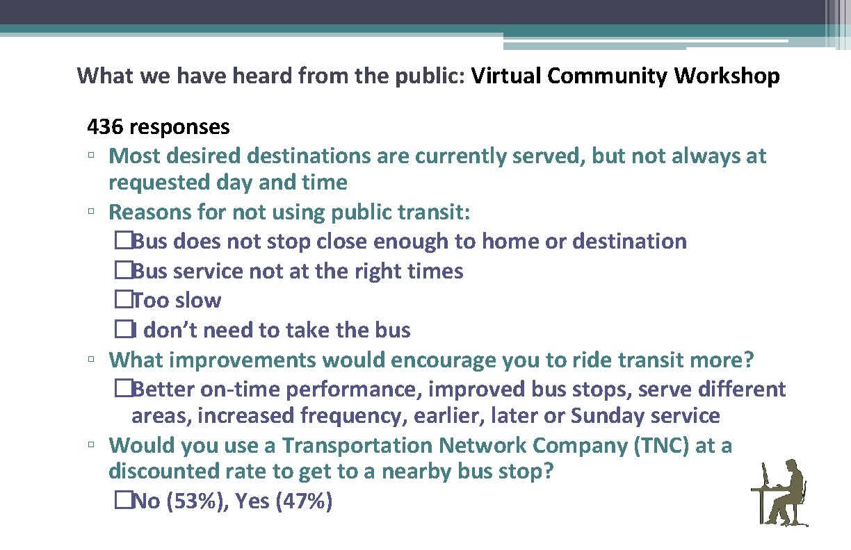 What we have heard from the public: Virtual Community Workshop 436 responses ▫ Most