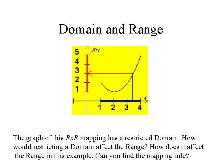 Domain and Range The graph of this Rx. R mapping has a restricted Domain.