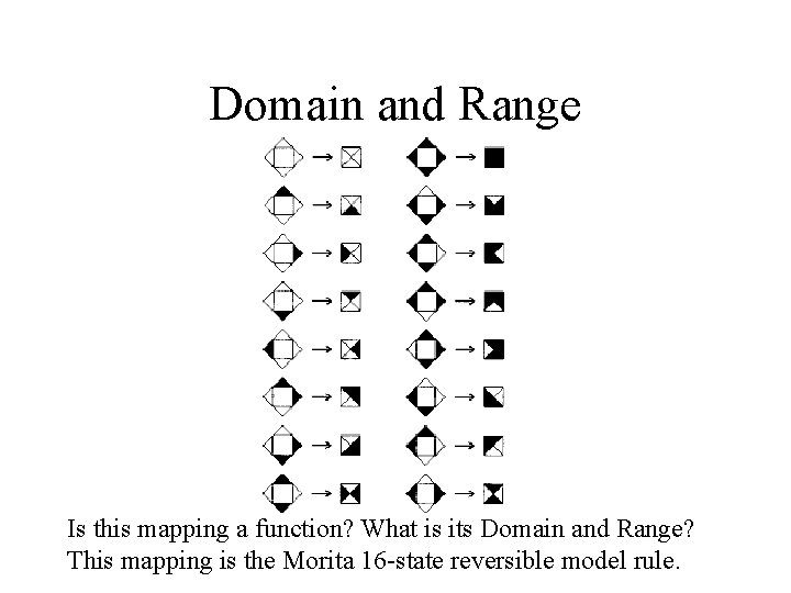 Domain and Range Is this mapping a function? What is its Domain and Range?
