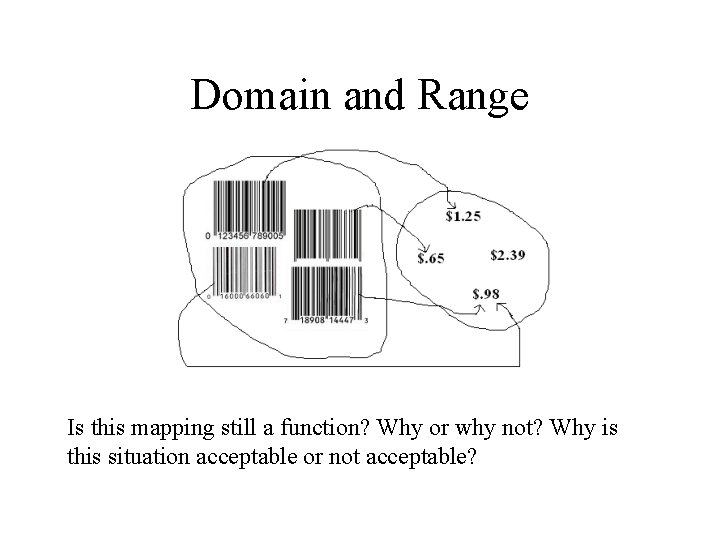 Domain and Range Is this mapping still a function? Why or why not? Why