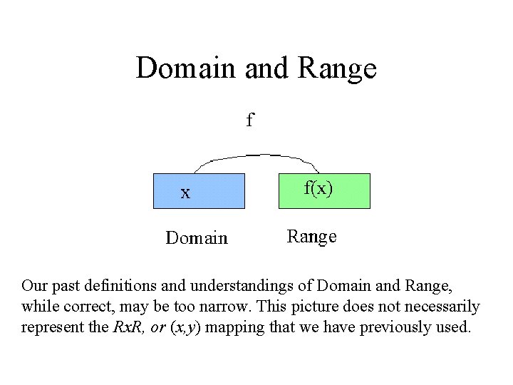 Domain and Range Our past definitions and understandings of Domain and Range, while correct,