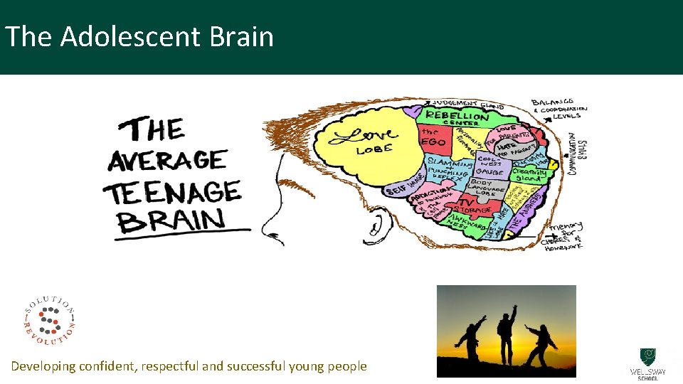The Adolescent Brain Developing confident, respectful and successful young people 