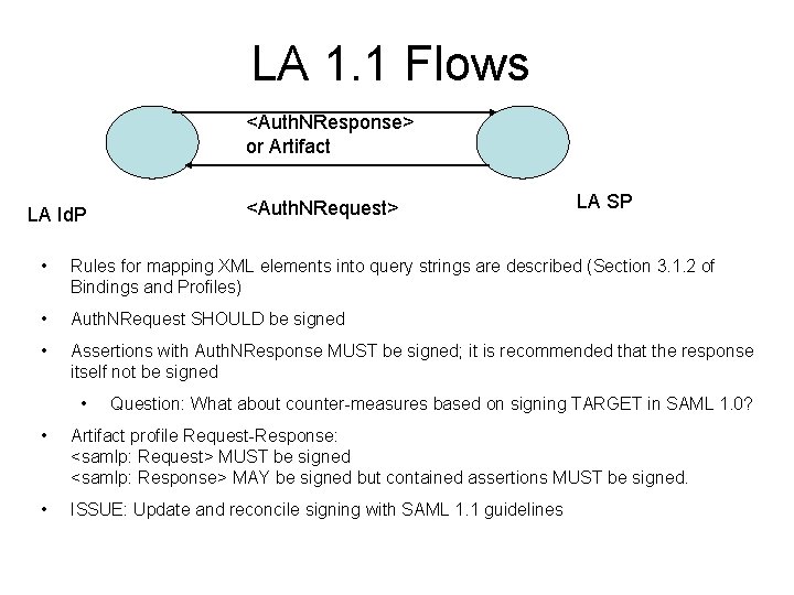 LA 1. 1 Flows <Auth. NResponse> or Artifact LA Id. P <Auth. NRequest> LA