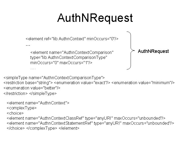 Auth. NRequest <element ref="lib: Authn. Context" min. Occurs="0"/> … <element name="Authn. Context. Comparison" type="lib: