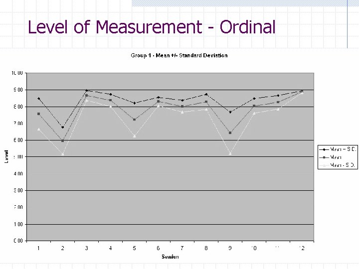 Level of Measurement - Ordinal 