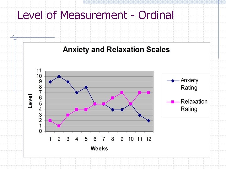 Level of Measurement - Ordinal 