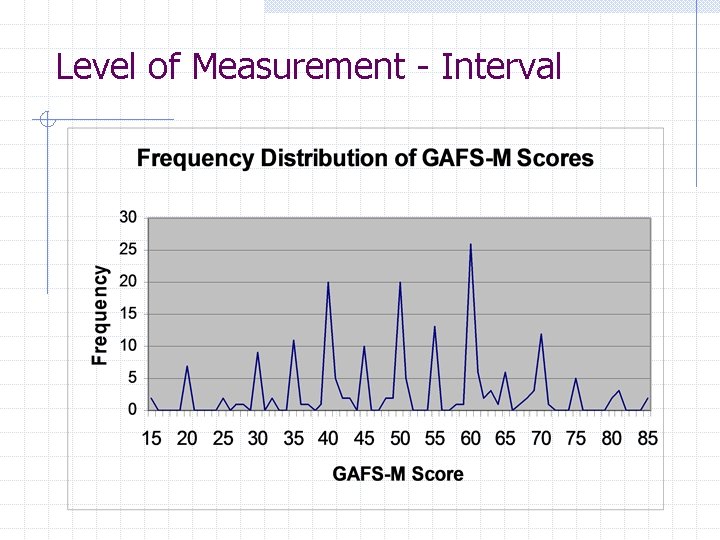 Level of Measurement - Interval 