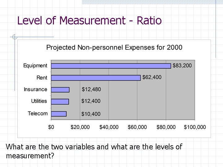 Level of Measurement - Ratio What are the two variables and what are the