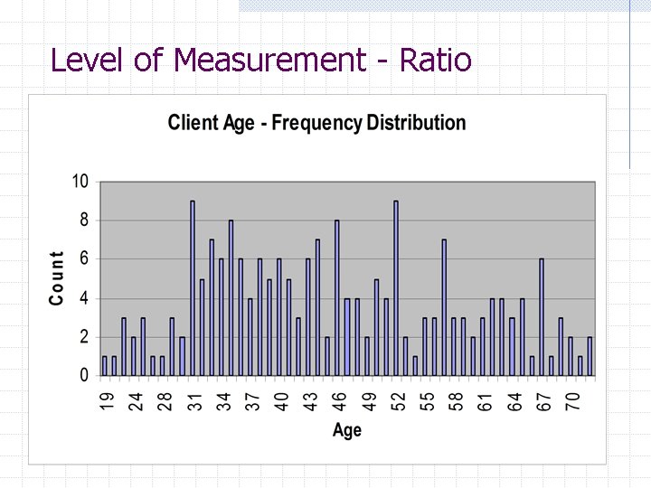 Level of Measurement - Ratio 