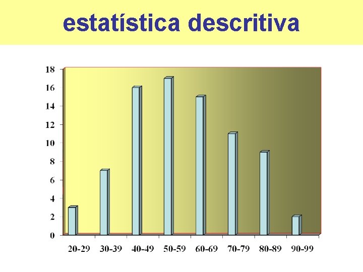 estatística descritiva 