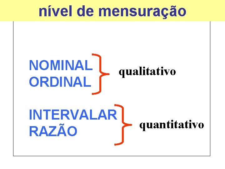 nível de mensuração NOMINAL ORDINAL INTERVALAR RAZÃO qualitativo quantitativo 