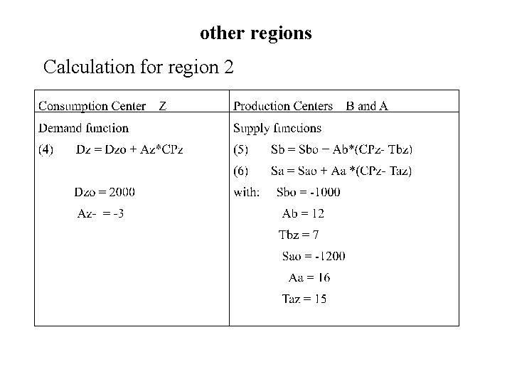 other regions Calculation for region 2 