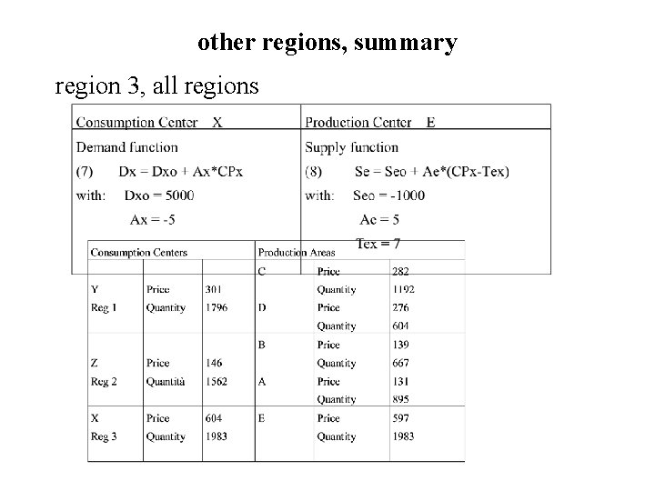 other regions, summary region 3, all regions 