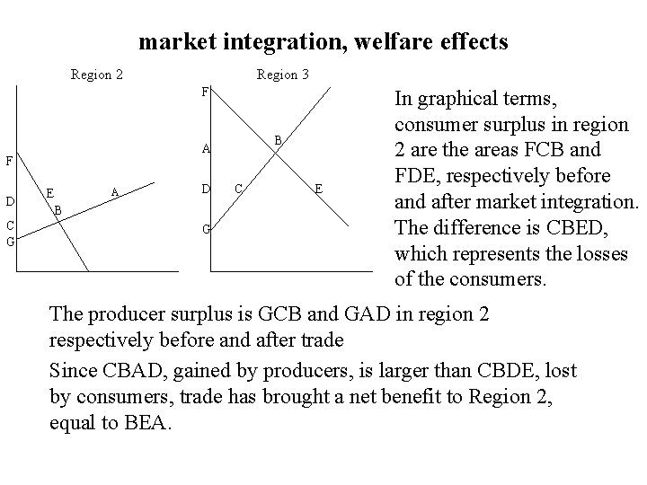 market integration, welfare effects Region 2 Region 3 F F D C G B