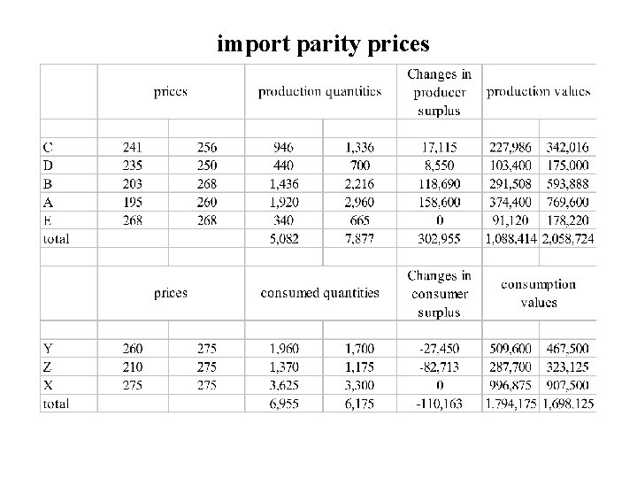 import parity prices 