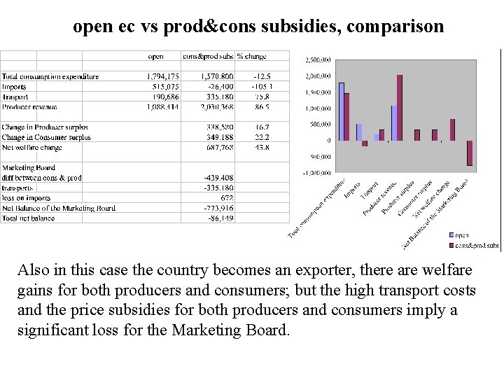 open ec vs prod&cons subsidies, comparison Also in this case the country becomes an