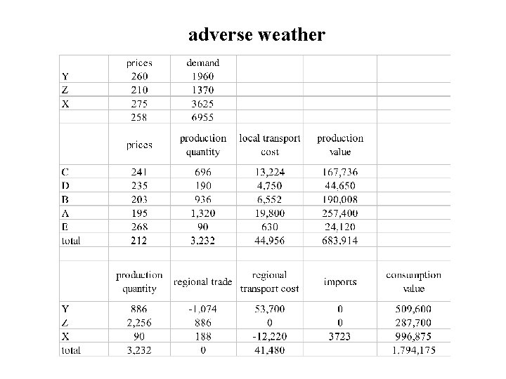 adverse weather 