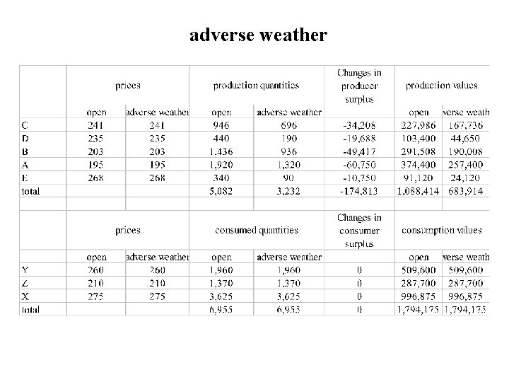 adverse weather 