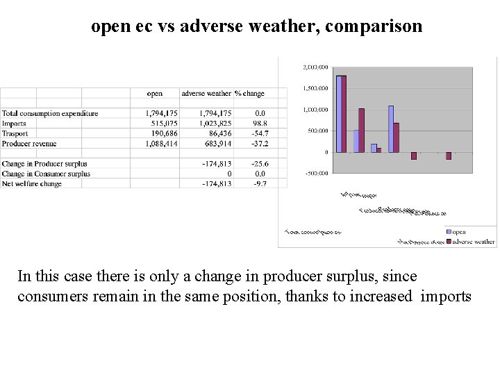 open ec vs adverse weather, comparison In this case there is only a change