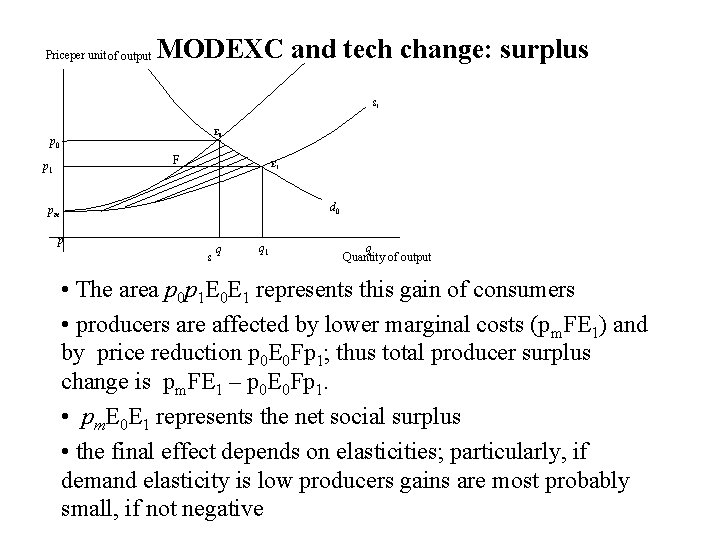 Priceper unit of output MODEXC and tech change: surplus S 1 E 0 p