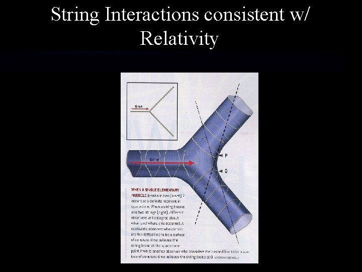 String Interactions consistent w/ Relativity String Interactions consistent w/ Relativity