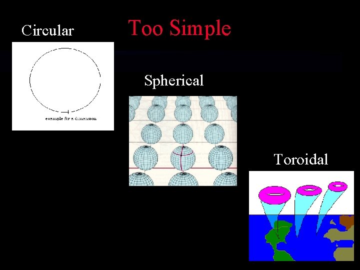 Circular Too Simple Spherical Toroidal Circular Too Simple Spherical Toroidal