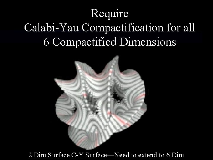 Require Calabi-Yau Compactification for all 6 Compactified Dimensions 2 Dim Surface C-Y Surface—Need to Require Calabi-Yau Compactification for all 6 Compactified Dimensions 2 Dim Surface C-Y Surface—Need to