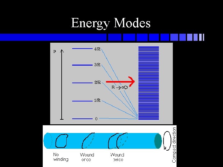 Energy Modes Energy Modes
