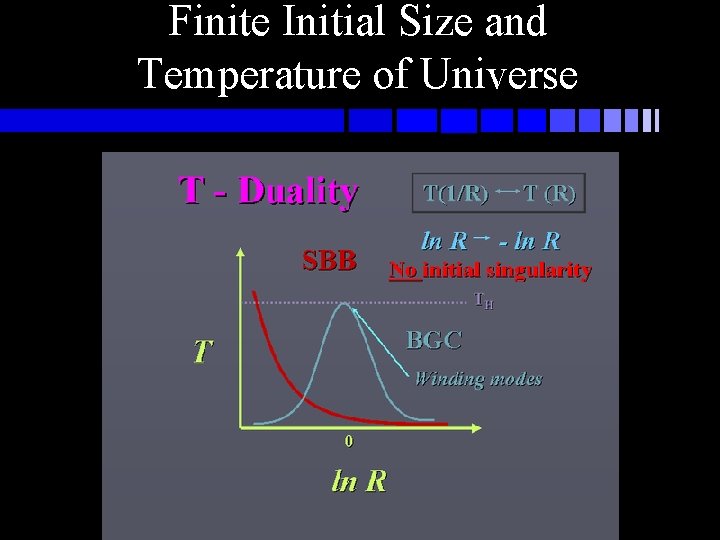 Finite Initial Size and Temperature of Universe Finite Initial Size and Temperature of Universe