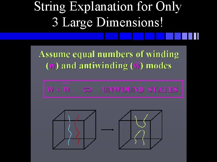 String Explanation for Only 3 Large Dimensions! String Explanation for Only 3 Large Dimensions!