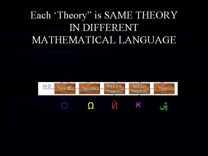 Each ‘Theory” is SAME THEORY IN DIFFERENT MATHEMATICAL LANGUAGE O Ω Й א ڜ Each ‘Theory” is SAME THEORY IN DIFFERENT MATHEMATICAL LANGUAGE O Ω Й א ڜ