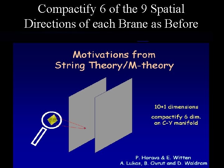 Compactify 6 of the 9 Spatial Directions of each Brane as Before Compactify 6 of the 9 Spatial Directions of each Brane as Before