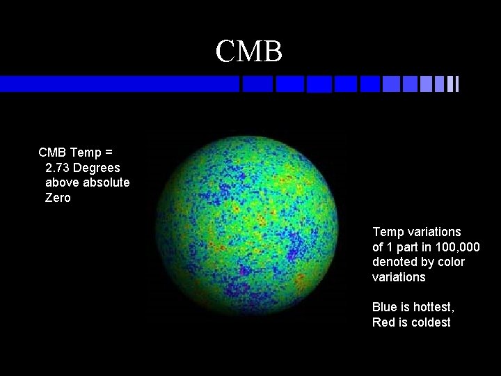 CMB Temp = 2. 73 Degrees above absolute Zero Temp variations of 1 part CMB Temp = 2. 73 Degrees above absolute Zero Temp variations of 1 part