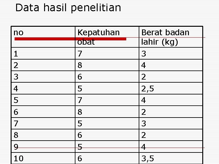 Data hasil penelitian no 1 2 3 4 5 6 7 8 9 10