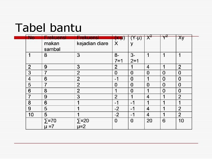 Tabel bantu 