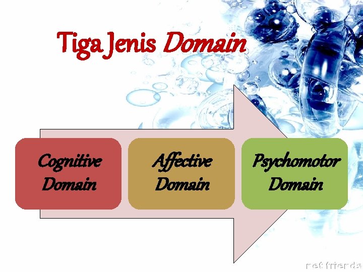 Tiga Jenis Domain Cognitive Domain Affective Domain Psychomotor Domain 