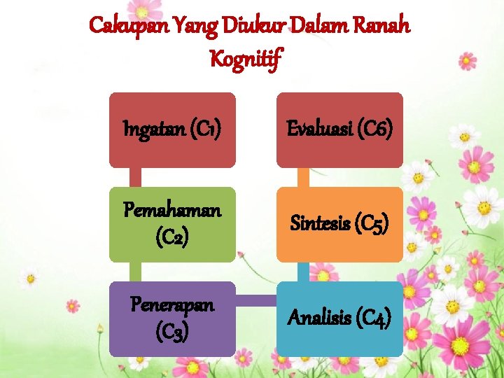 Cakupan Yang Diukur Dalam Ranah Kognitif Ingatan (C 1) Evaluasi (C 6) Pemahaman (C