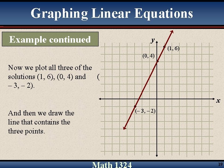 Graphing Linear Equations Example continued y (1, 6) (0, 4) Now we plot all