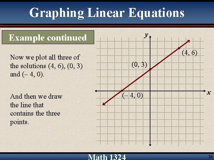 Graphing Linear Equations y Example continued Now we plot all three of the solutions